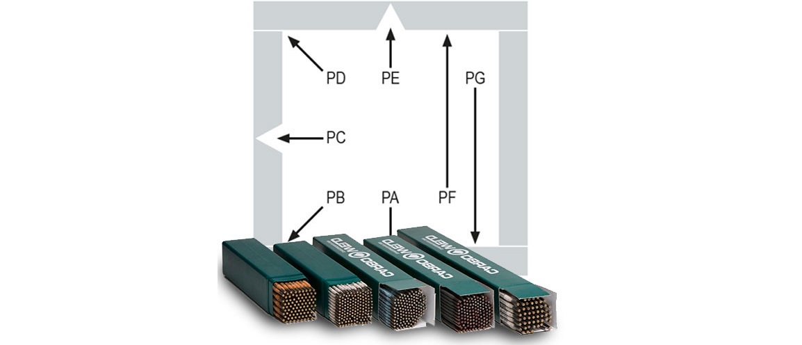 Welding Wires & Electrodes